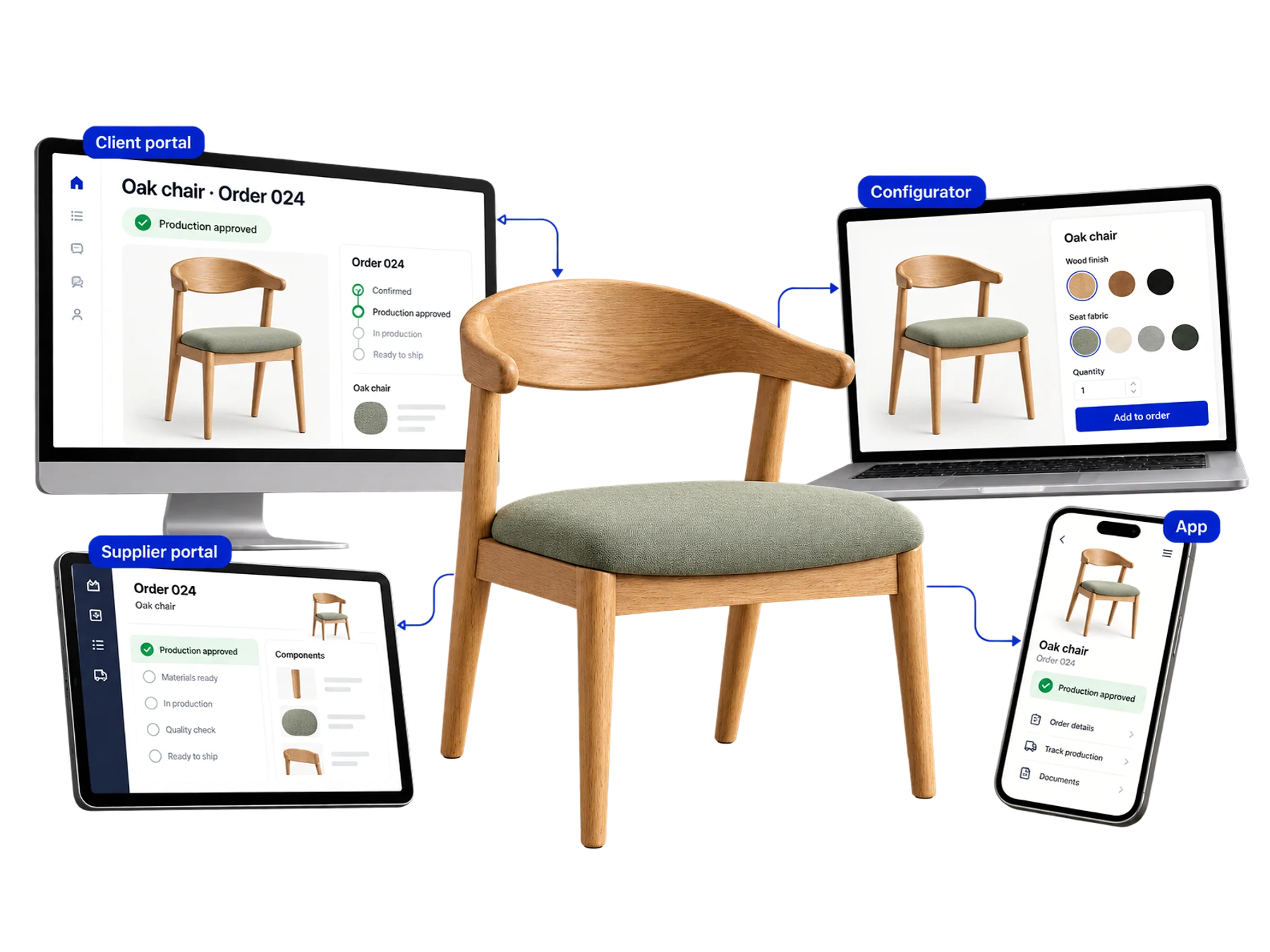 The same chair is shown across a product configurator, client portal and mobile interface.